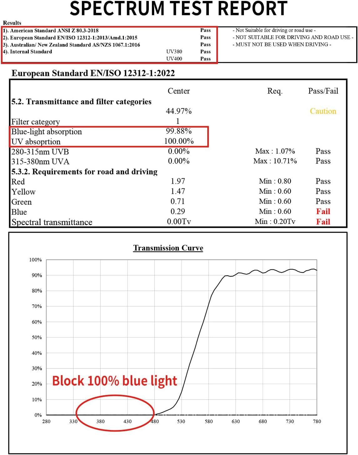 Orange Blue Light Blocking Glasses-Retro 70S Blue Light Glasses for Men Women, Easier Sleep and Migraine Relief